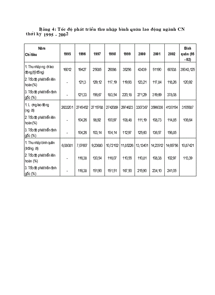 image for page Ứng dụng các chỉ tiêu và phương pháp thống kê để phân tích biến động sản xuất ngành Công nghiệp