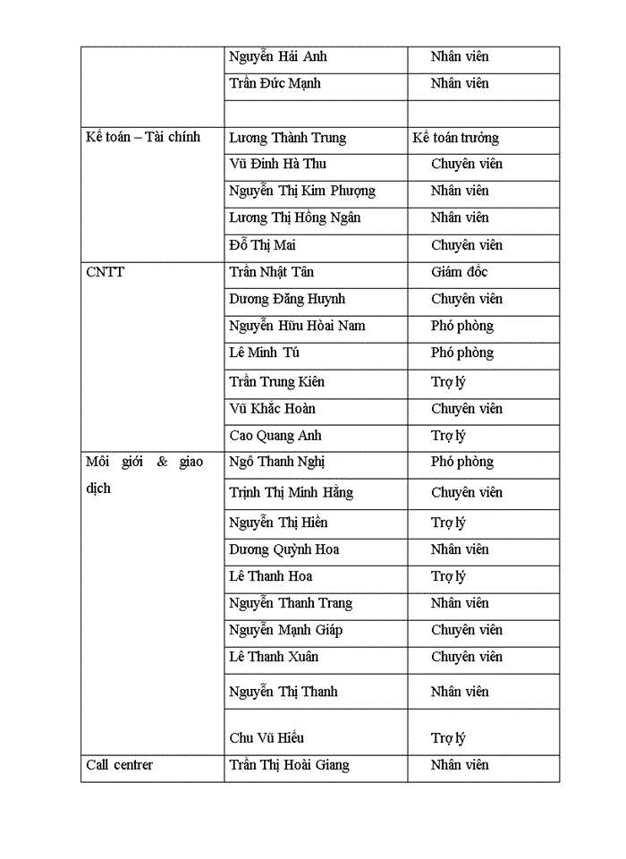 image for page Đặc điểm cơ cấu tổ chức và bộ máy nhân sự của abs