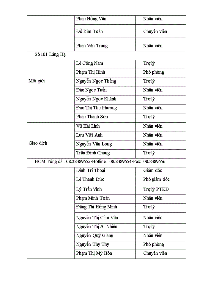 image for page Đặc điểm cơ cấu tổ chức và bộ máy nhân sự của abs