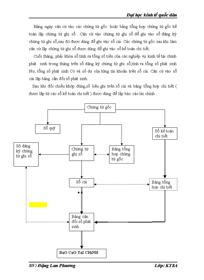 image for page Đặc điểm hệ thống Kế toán tại Công ty Trách nhiệm Hữu hạn kỹ nghệ VINAFUJI