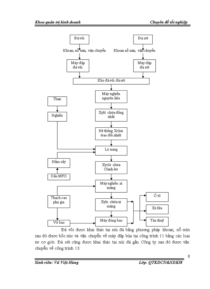 image for page Hoàn thiện tổ chức sản xuất công tác khoan tại phân xưởng khai thác Công ty Xi măng Hoàng Thạch năm 2008
