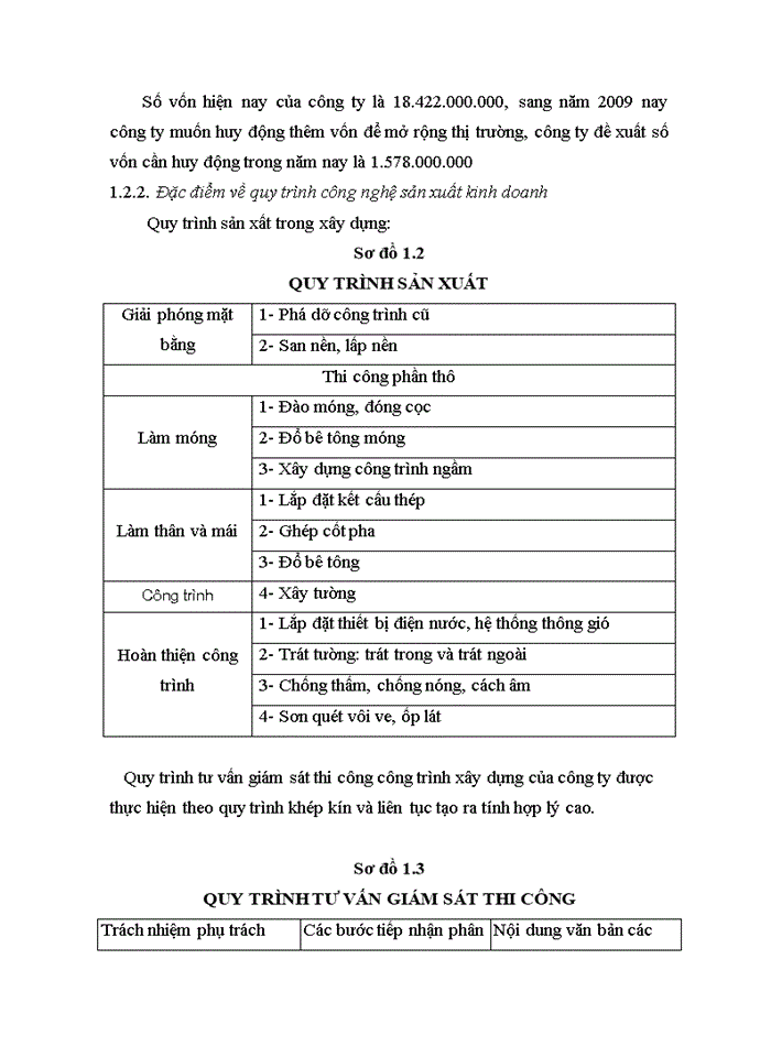 image for page Đặc diểm tổ chức hạnh toán Kế toán tại Công ty cổ phần tư vấn Xây dựng Sông Hồng