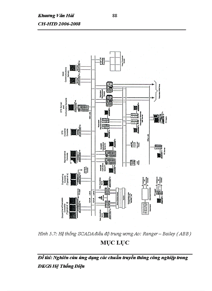 image for page Nghiên cứu nhu cầu truyền thông trong hệ thống Điện