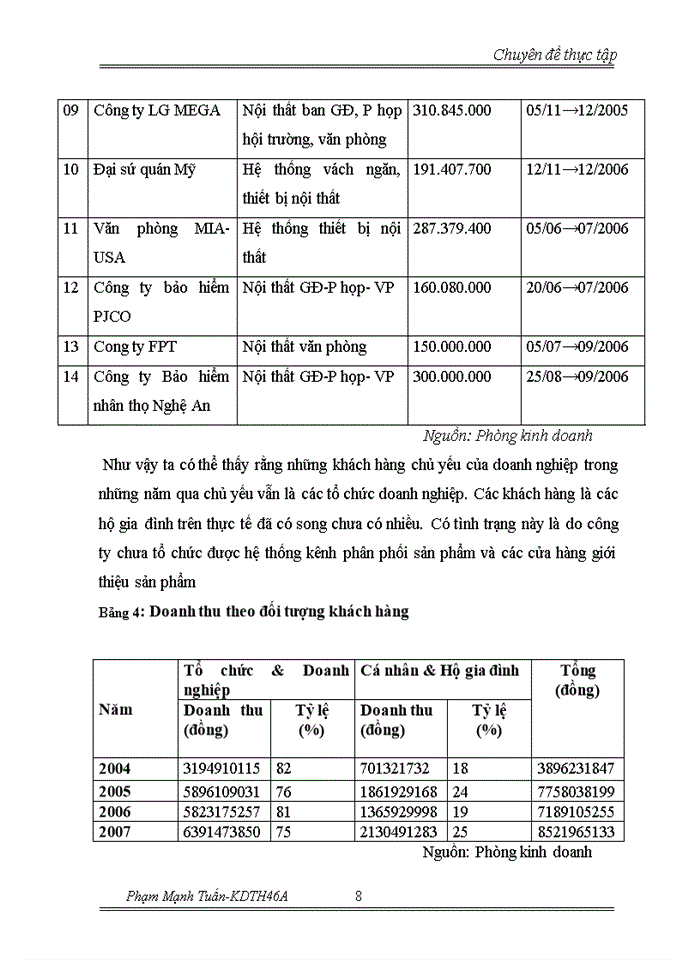 image for page Chiến lược mở rộng thị phần và đa dạng hóa đối tượng khách hàng tại Công ty Trách nhiệm Hữu hạn Nội thất Thành Phát