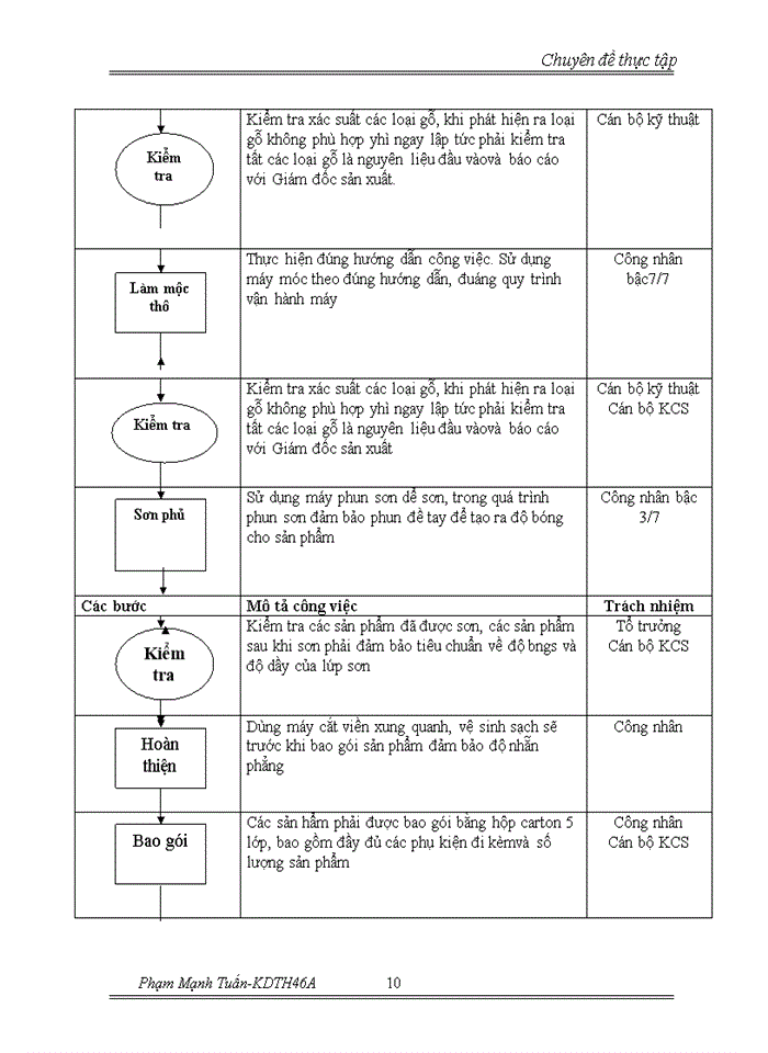 image for page Chiến lược mở rộng thị phần và đa dạng hóa đối tượng khách hàng tại Công ty Trách nhiệm Hữu hạn Nội thất Thành Phát