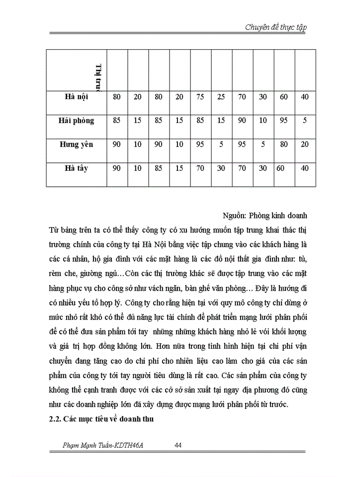 image for page Chiến lược mở rộng thị phần và đa dạng hóa đối tượng khách hàng tại Công ty Trách nhiệm Hữu hạn Nội thất Thành Phát