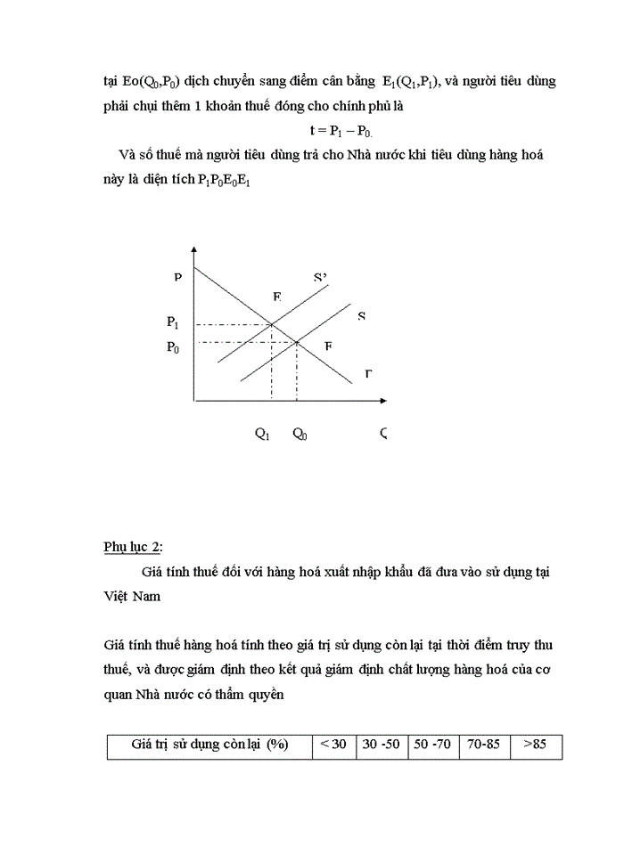 image for page Quản lý thu thu thuế Xuất nhập khẩu tại Chi Cục Hải quan Cửa khẩu Cảng Cửa Lò Nghệ An
