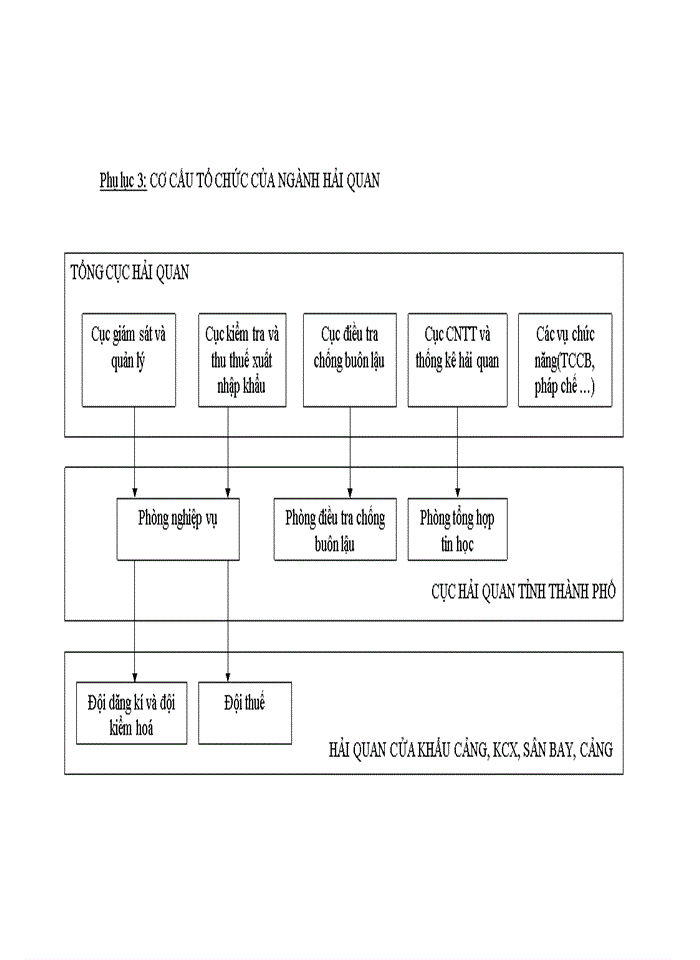 image for page Quản lý thu thu thuế Xuất nhập khẩu tại Chi Cục Hải quan Cửa khẩu Cảng Cửa Lò Nghệ An