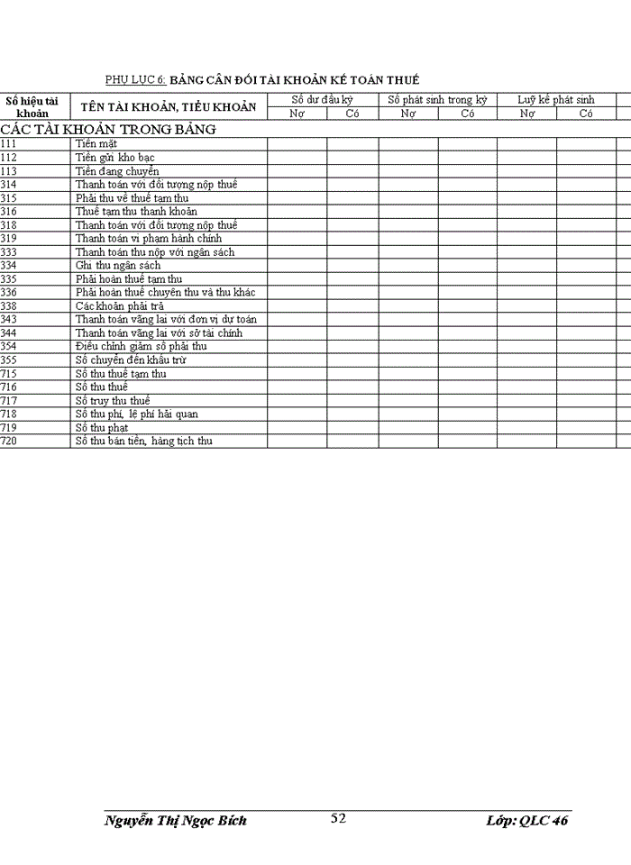 image for page Quản lý thu thu thuế Xuất nhập khẩu tại Chi Cục Hải quan Cửa khẩu Cảng Cửa Lò Nghệ An
