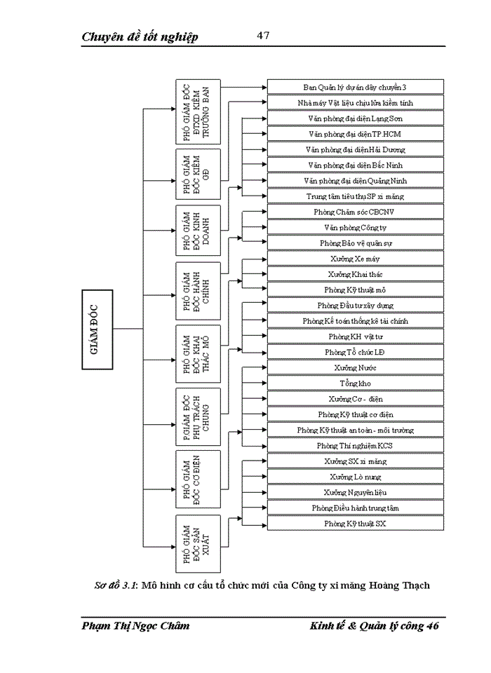 image for page Hoàn thiện cơ cấu tổ chức Công ty Xi măng Hoàng Thạch