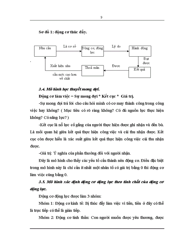 image for page THS Hoàn thiện các công cụ tạo động lực cho người lao động tại Công ty cổ phần Hoàng Hà