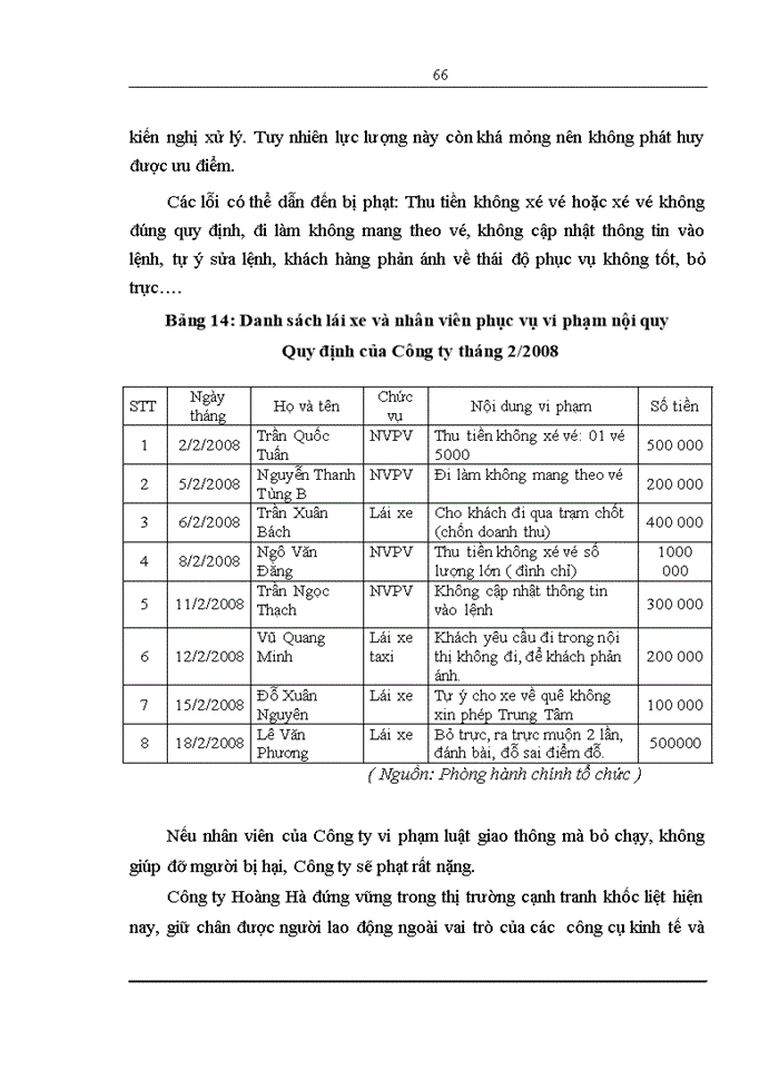 image for page THS Hoàn thiện các công cụ tạo động lực cho người lao động tại Công ty cổ phần Hoàng Hà