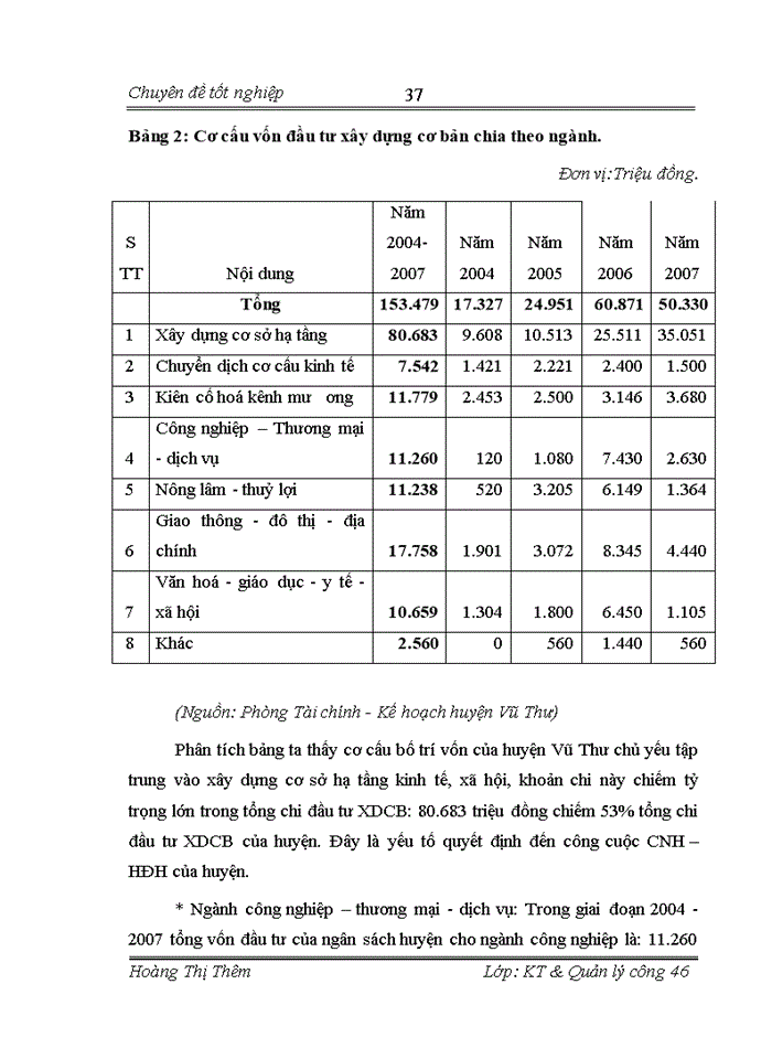 image for page Giải pháp nhằm tăng cường quản lý vốn đầu tư Xây dựng cơ bản từ Ngân sách Nhà nước trên địa bàn huyện Vũ Thư