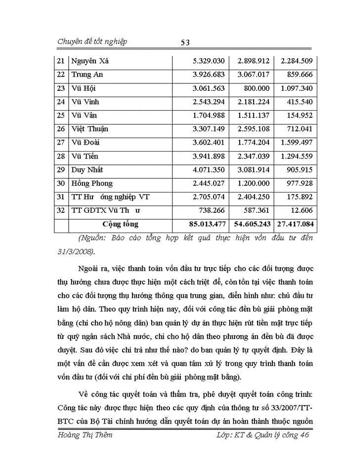 image for page Giải pháp nhằm tăng cường quản lý vốn đầu tư Xây dựng cơ bản từ Ngân sách Nhà nước trên địa bàn huyện Vũ Thư