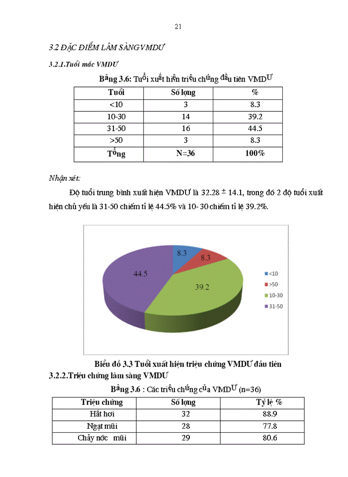 image for page Viêm mũi dị ứng VMDƯ