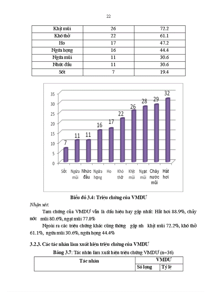 image for page Viêm mũi dị ứng VMDƯ