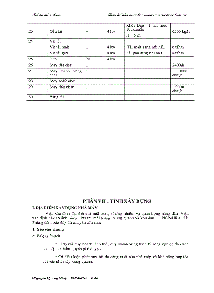 image for page THS Thiết kế nhà máy bia năng suất 30 triêu Lýt năm