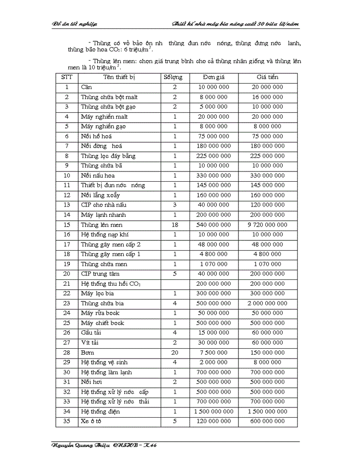 image for page THS Thiết kế nhà máy bia năng suất 30 triêu Lýt năm