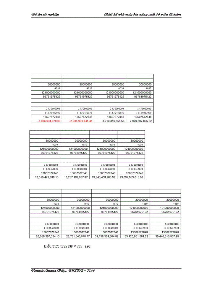 image for page THS Thiết kế nhà máy bia năng suất 30 triêu Lýt năm