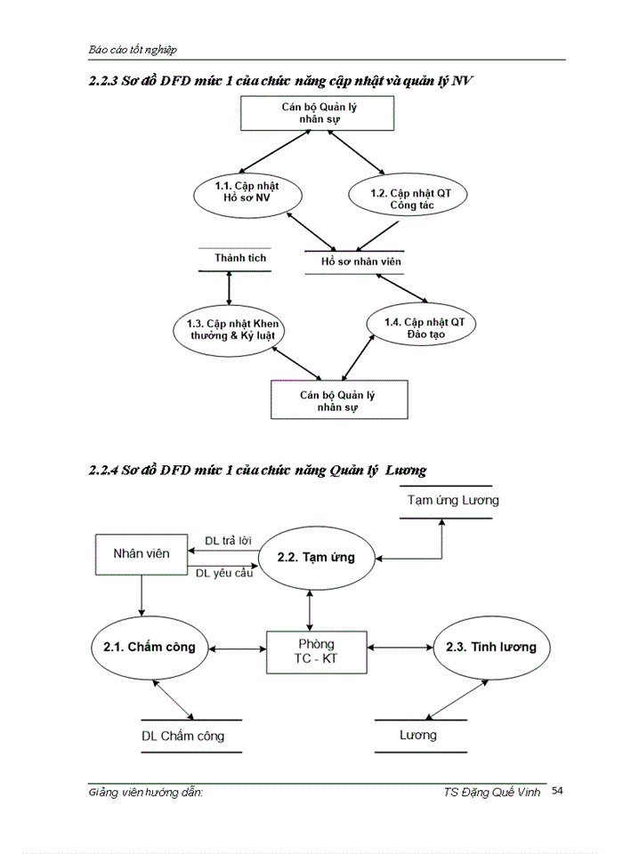 image for page Xây dựng phần mềm quản lý nhân sự trong Công ty cổ phần mạng trực tuyến MeTa
