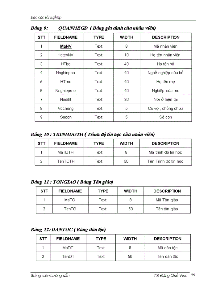 image for page Xây dựng phần mềm quản lý nhân sự trong Công ty cổ phần mạng trực tuyến MeTa