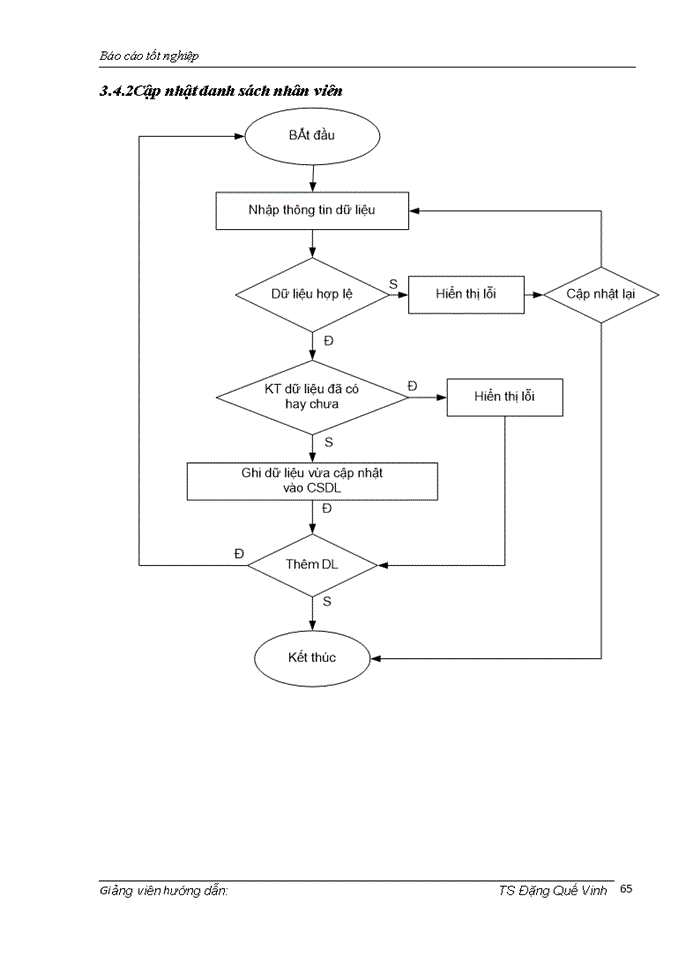 image for page Xây dựng phần mềm quản lý nhân sự trong Công ty cổ phần mạng trực tuyến MeTa