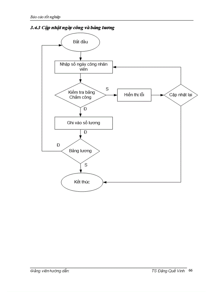 image for page Xây dựng phần mềm quản lý nhân sự trong Công ty cổ phần mạng trực tuyến MeTa