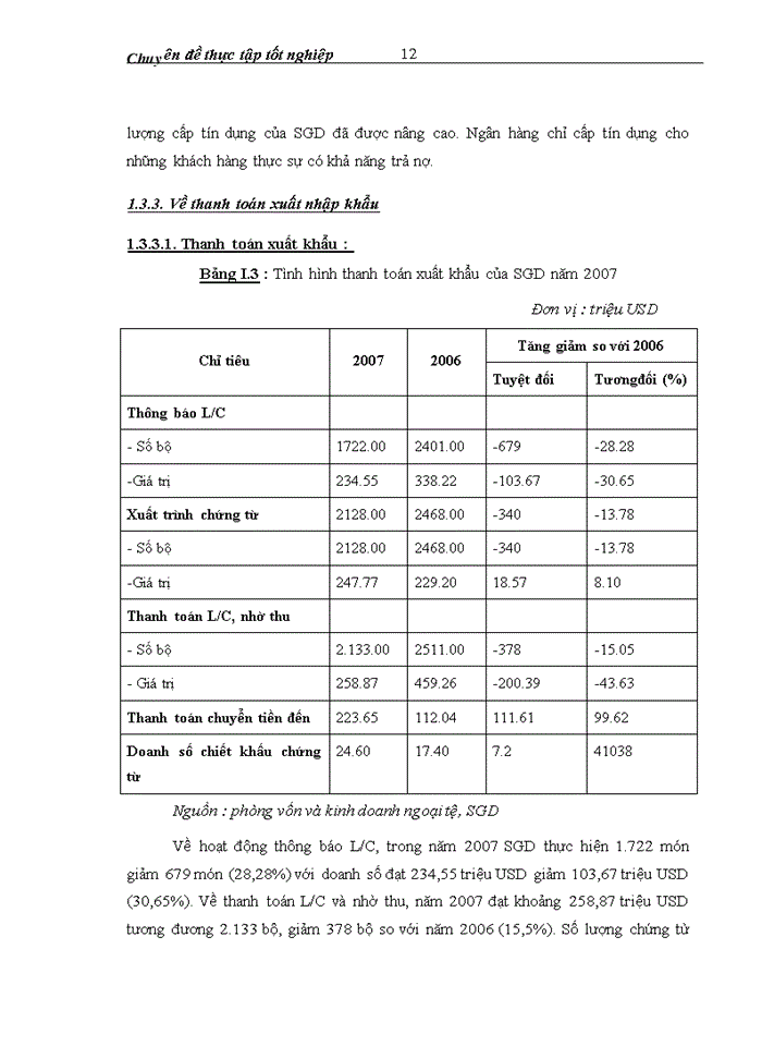 image for page THS Thực trạng công tác thẩm định khả năng trả nợ của khách hàng vay vốn trung và dài hạn tại sở giao dịch Ngân hàng ngoại thương Việt Nam
