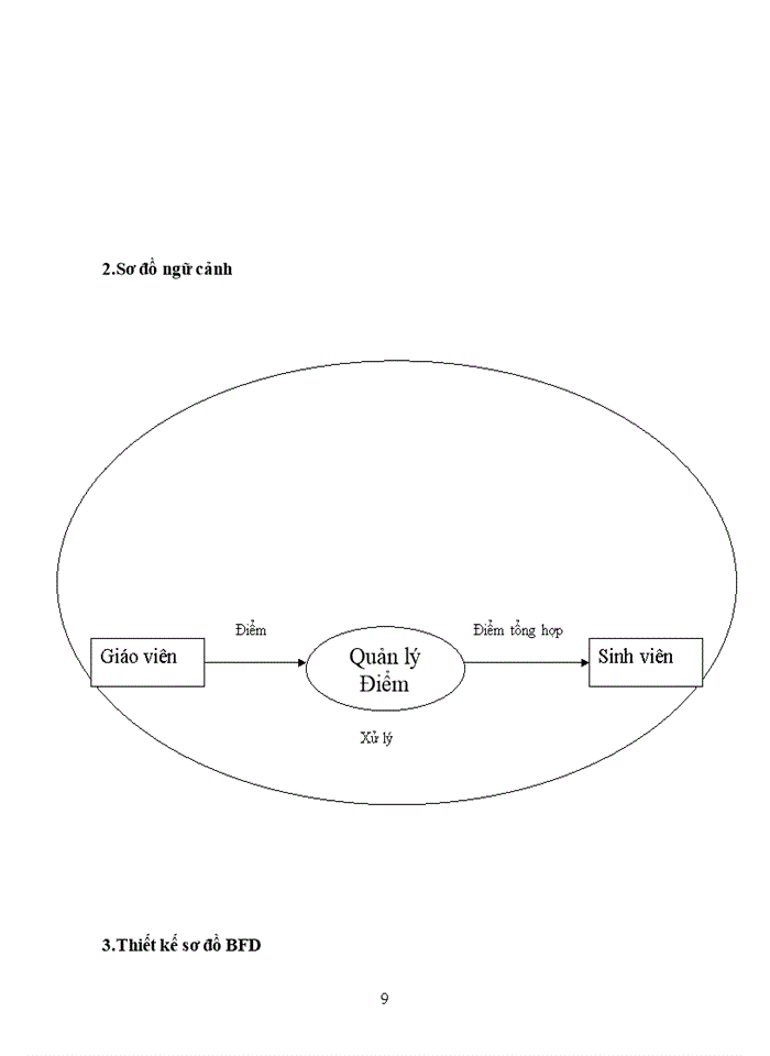 image for page Xây dựng phần mềm quản lý điểm sinh viên