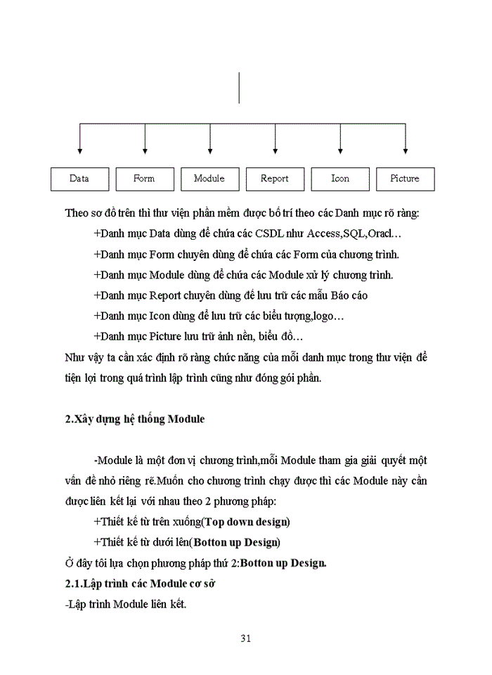 image for page Xây dựng phần mềm quản lý điểm sinh viên