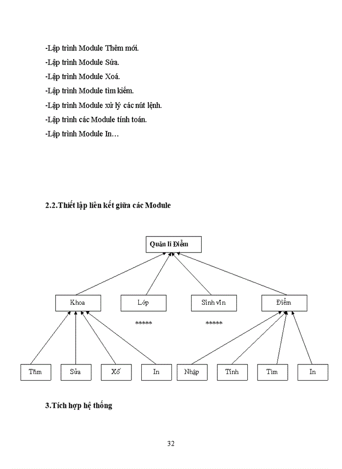 image for page Xây dựng phần mềm quản lý điểm sinh viên