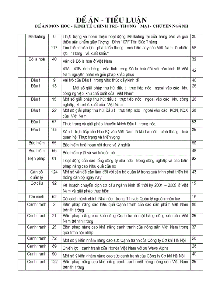 image for page Đề án môn học - kinh tế chính trị - Thương mại - chuyên ngành
