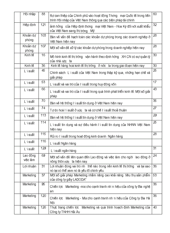image for page Đề án môn học - kinh tế chính trị - Thương mại - chuyên ngành