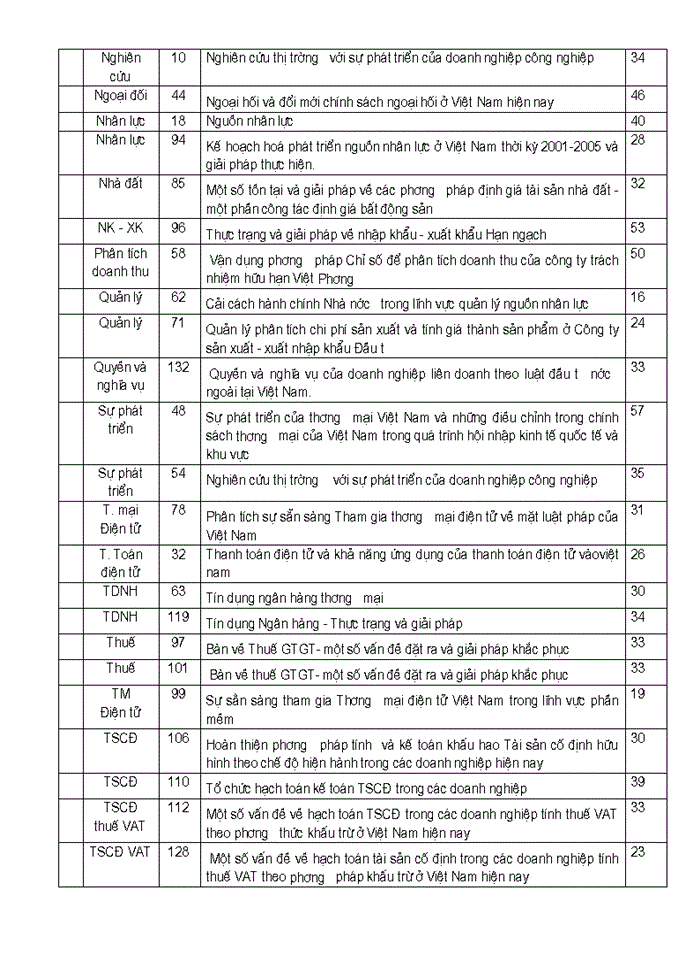 image for page Đề án môn học - kinh tế chính trị - Thương mại - chuyên ngành