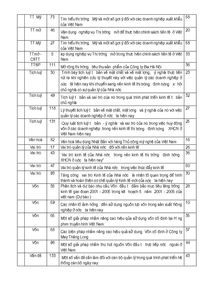 image for page Đề án môn học - kinh tế chính trị - Thương mại - chuyên ngành