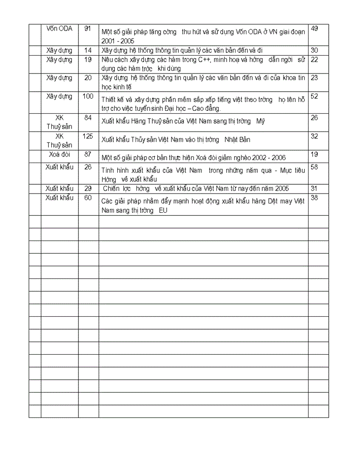 image for page Đề án môn học - kinh tế chính trị - Thương mại - chuyên ngành