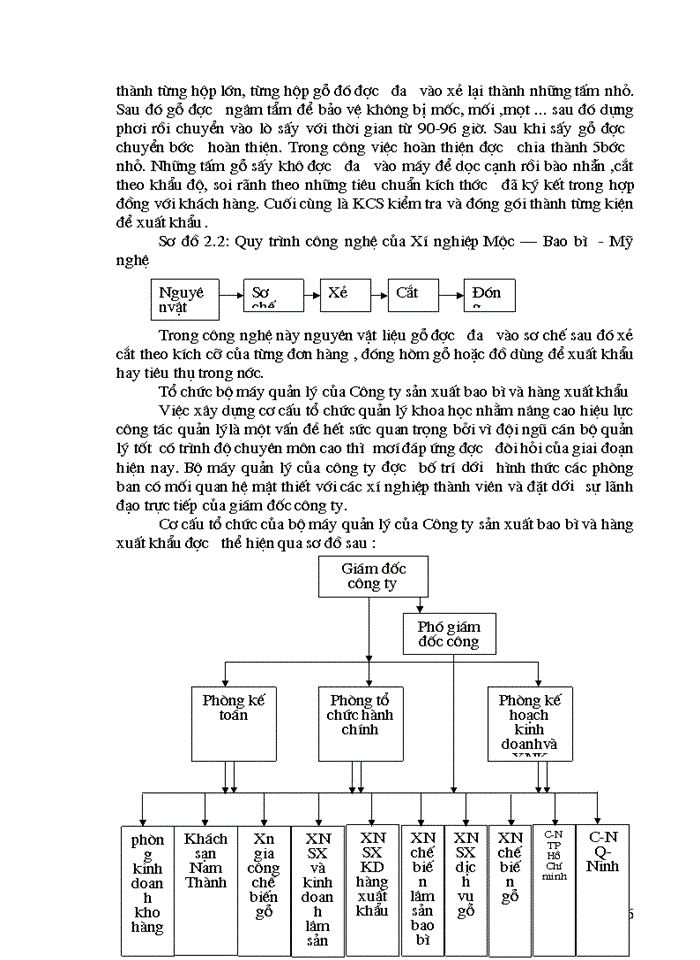 image for page Giới thiệu về quá trình hình thành và phát triển của Cty