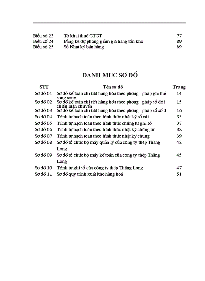 image for page Hoàn thiện công tác Kế toán nghiệp vụ bán hàng tại Công ty Thép Thăng Long