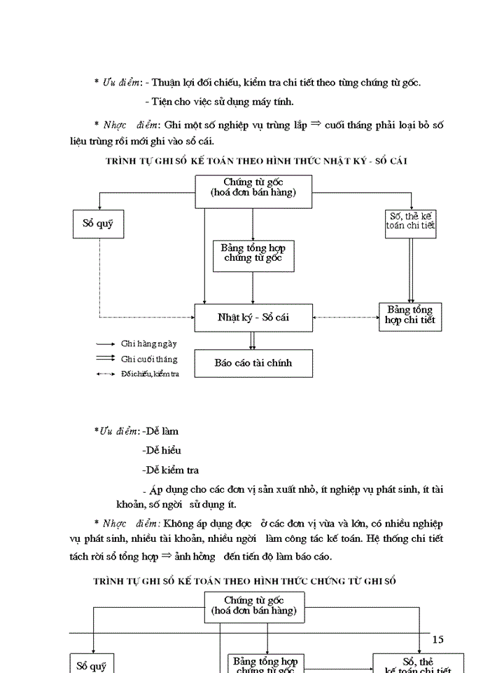 image for page Tổ chức Kế toán thành phẩm và tiêu thụ trong các Doanh nghiệp sản xuất