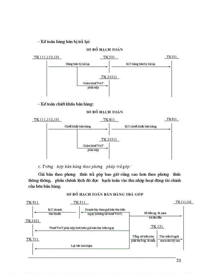 image for page Tổ chức Kế toán thành phẩm và tiêu thụ trong các Doanh nghiệp sản xuất