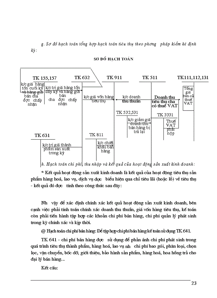 image for page Tổ chức Kế toán thành phẩm và tiêu thụ trong các Doanh nghiệp sản xuất