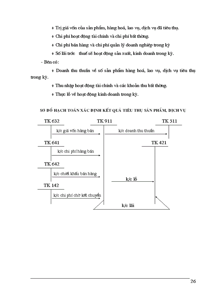 image for page Tổ chức Kế toán thành phẩm và tiêu thụ trong các Doanh nghiệp sản xuất
