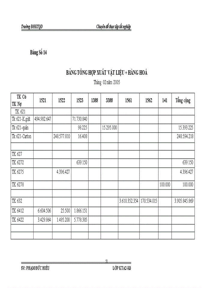 image for page Hoàn thiện công tác Kế toán Nguyên vật liệu và Công cụ dụng cụ với việc phân tích tình hình quản lý sử dụng Nguyên vật liệu Công cụ dụng cụ tại Công ty Cổ phần Xà phòng Hà Nội