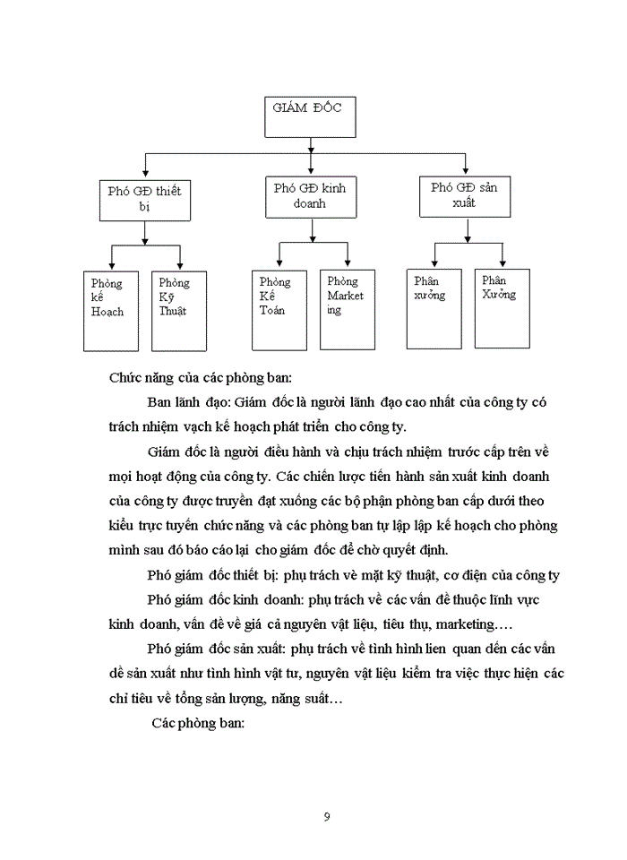 image for page Thực trạng và Một số biện pháp nâng cao công tác đào tạo và phát triển nguồn nhân lực tại Công ty cổ phần Kỹ Thương Thiên Hoàng
