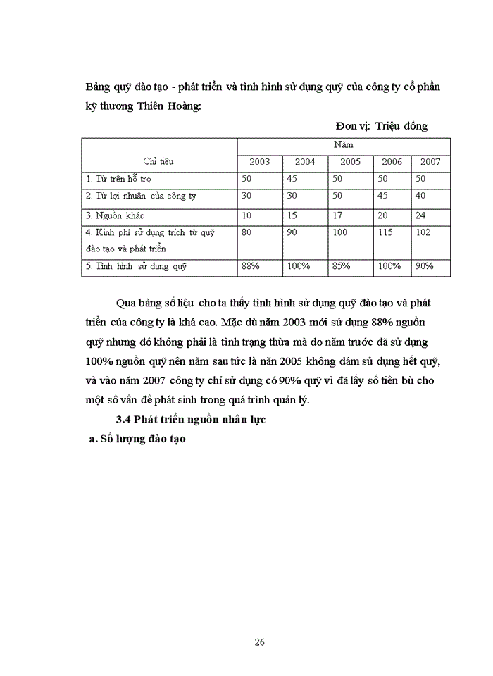 image for page Thực trạng và Một số biện pháp nâng cao công tác đào tạo và phát triển nguồn nhân lực tại Công ty cổ phần Kỹ Thương Thiên Hoàng