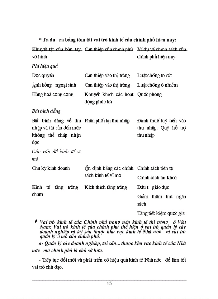 image for page Kinh tế Nhà nước và vai trò chủ đạo của nó trong nền Kinh tế Thị trường định hướng Xã hội Chủ nghĩa ở Việt Nam