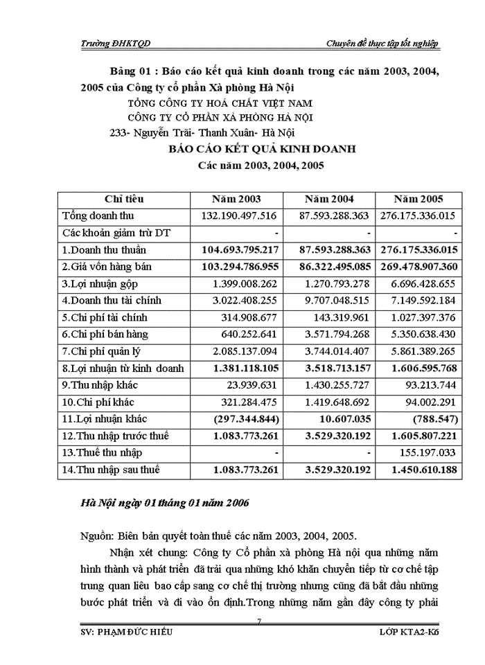 image for page Hoàn thiện công tác Kế toán Nguyên vật liệu và Công cụ dụng cụ với việc phân tích tình hình quản lý sử dụng Nguyên vật liệu Công cụ dụng cụ tại Công ty Cổ phần Xà phòng Hà Nội