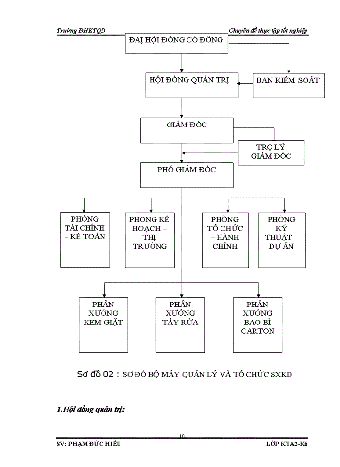 image for page Hoàn thiện công tác Kế toán Nguyên vật liệu và Công cụ dụng cụ với việc phân tích tình hình quản lý sử dụng Nguyên vật liệu Công cụ dụng cụ tại Công ty Cổ phần Xà phòng Hà Nội