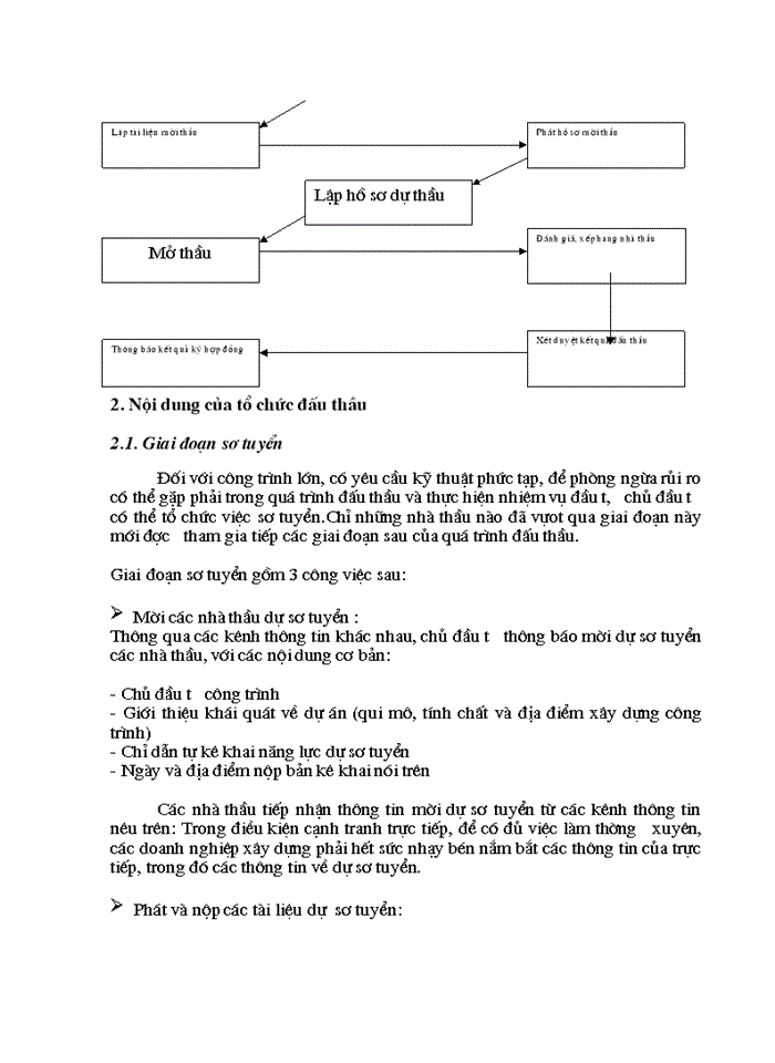 image for page Những vấn đề cơ bản về hoạt động đấu thầu