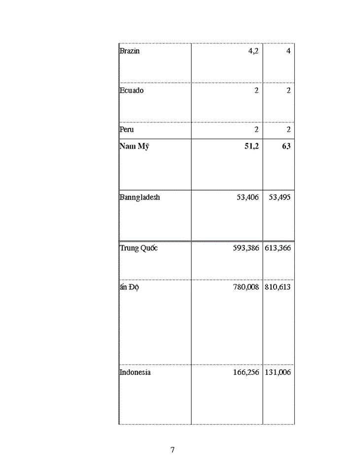 image for page Phân tích chiến lược Xuất khẩu của Tổng Công ty chè Việt Nam